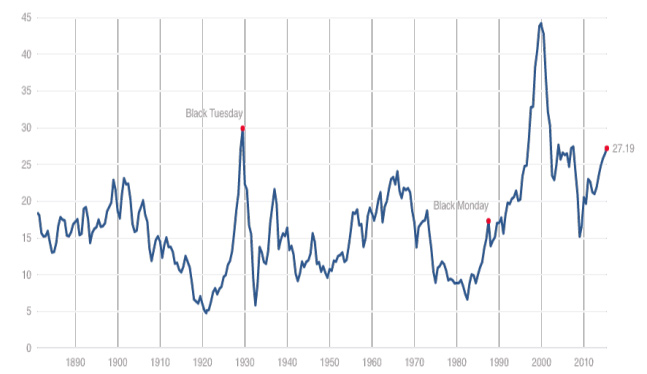 robert-shiller-graph